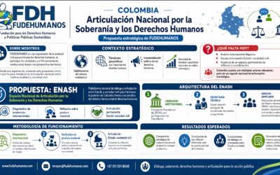 Colombia: Soberanía y Derechos Humanos